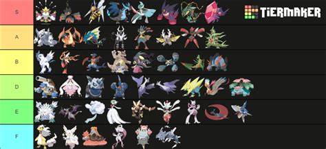 pokemon mega evolution|pokemon mega evolution list.